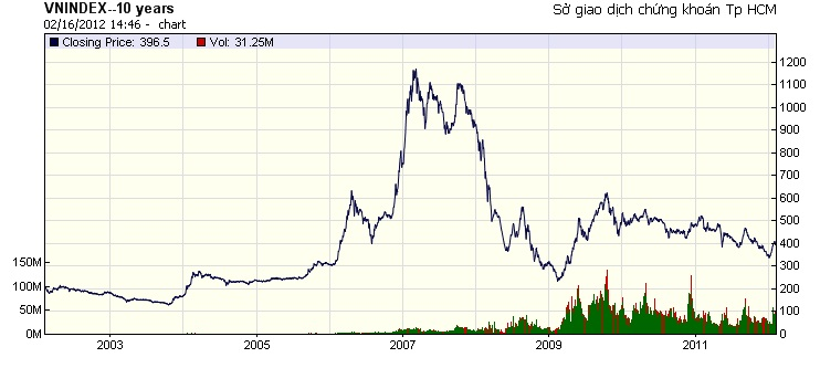 Nhìn lại sự sụp đổ của ngân hàng Lehman Brothers: Cú sốc châm ngòi cho khủng hoảng tài chính 2008